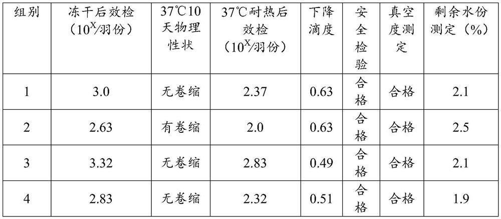 Fowl pox heat-resistant freeze-drying protectant and its application