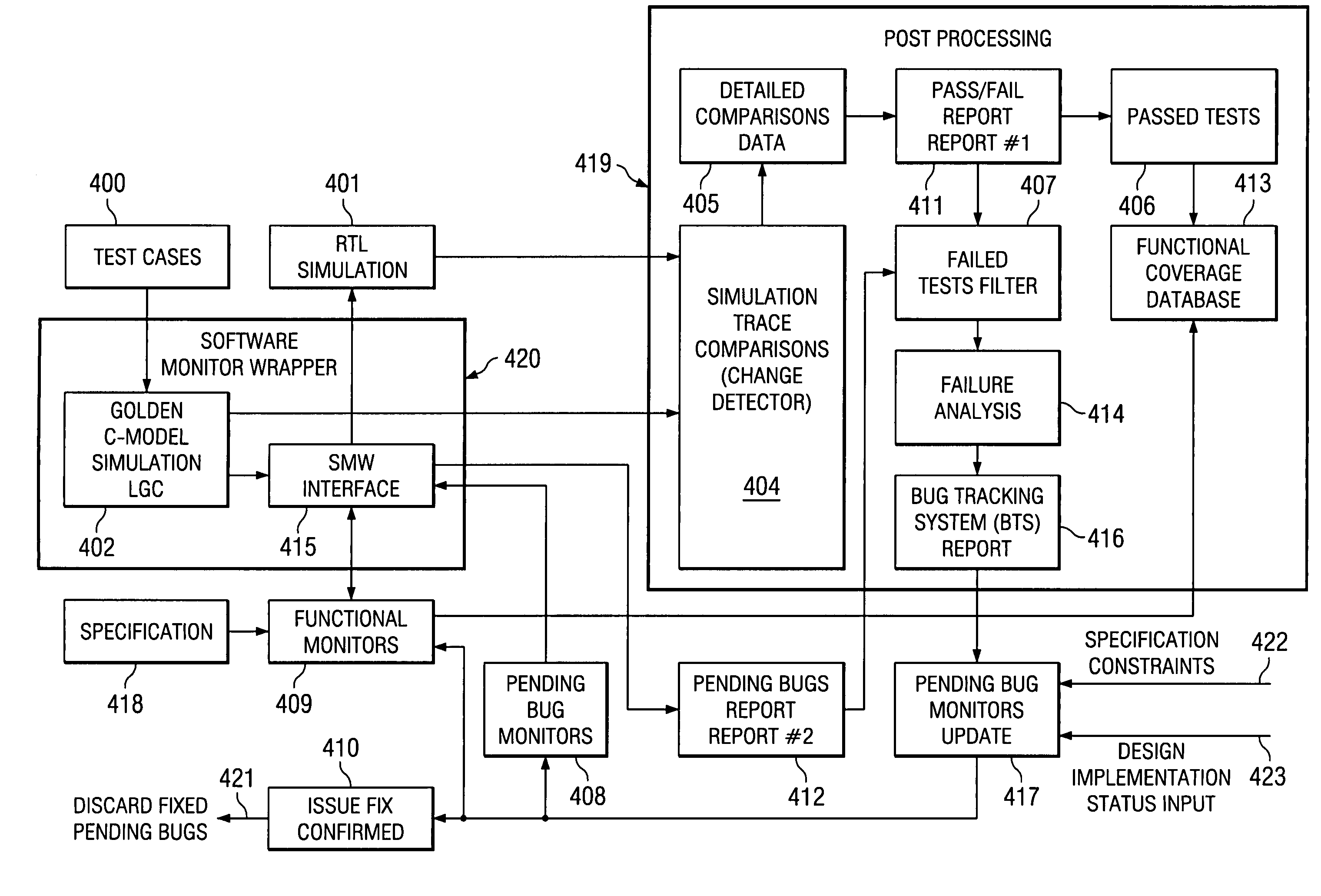 Pending bug monitors for efficient processor development and debug