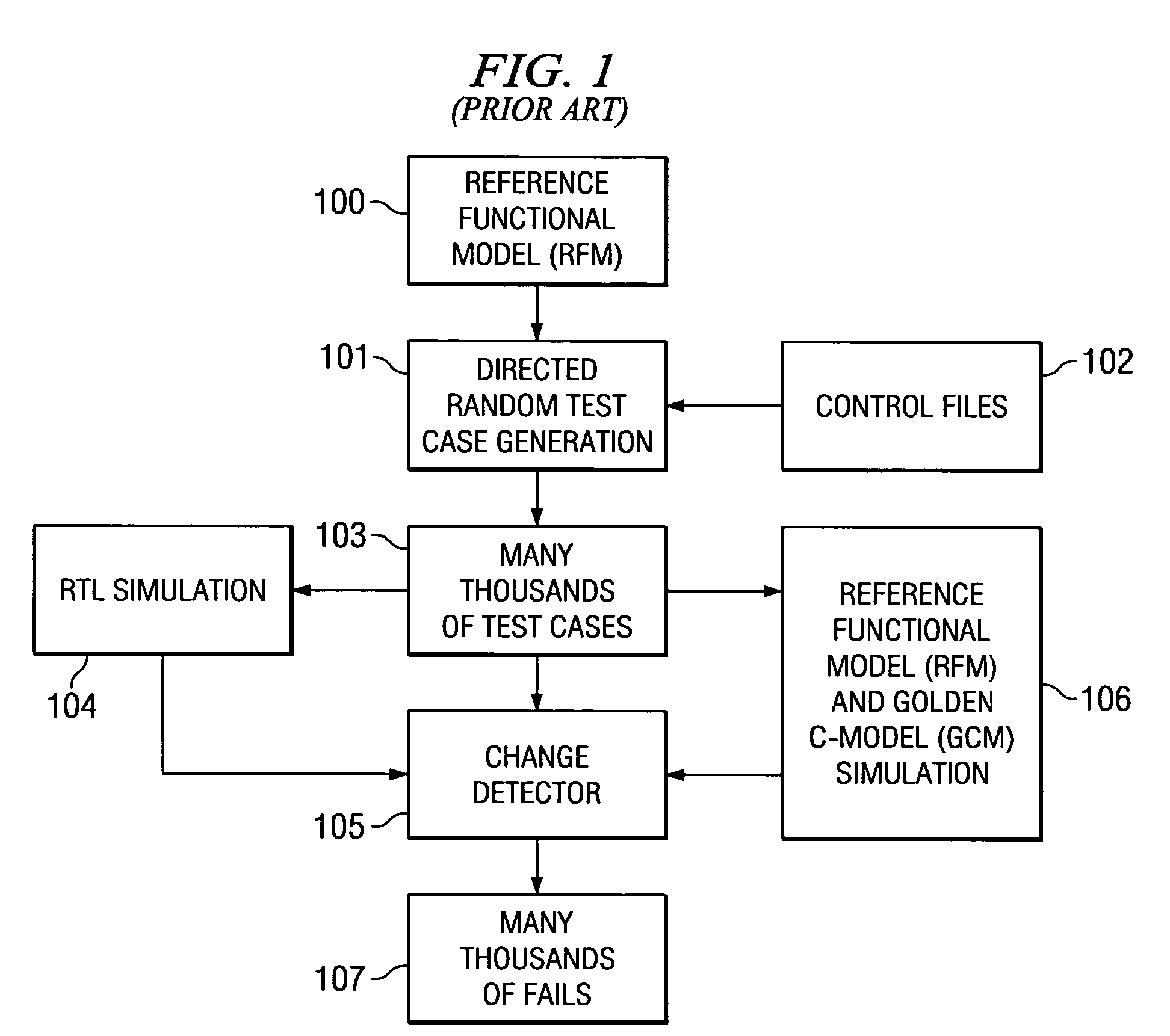 Pending bug monitors for efficient processor development and debug