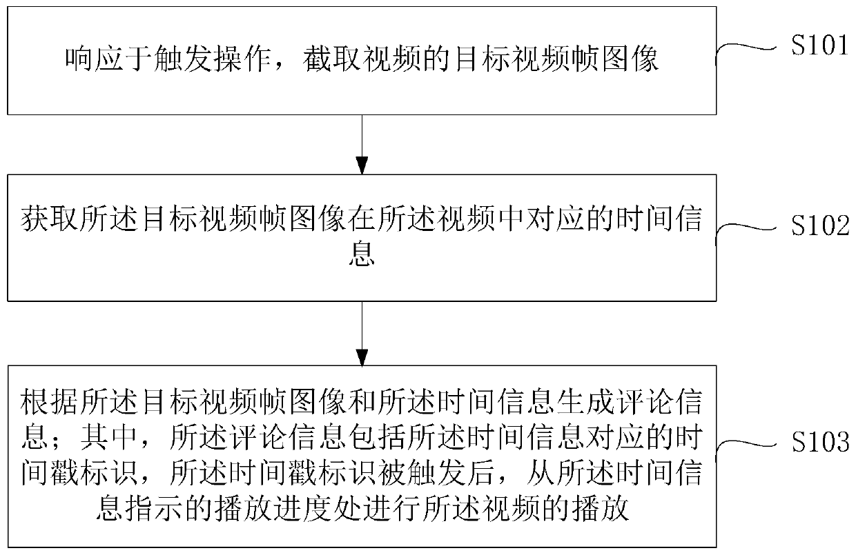 Information publishing method and device, electronic equipment and storage medium