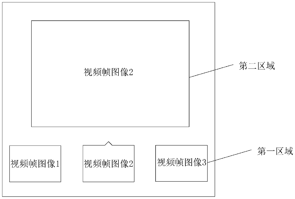 Information publishing method and device, electronic equipment and storage medium