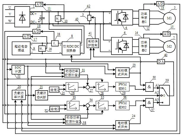 An energy management control device for an energy storage system with a common DC bus for multi-machine operation