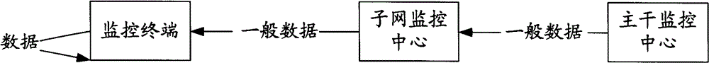 System for hierarchical management of TV station equipment