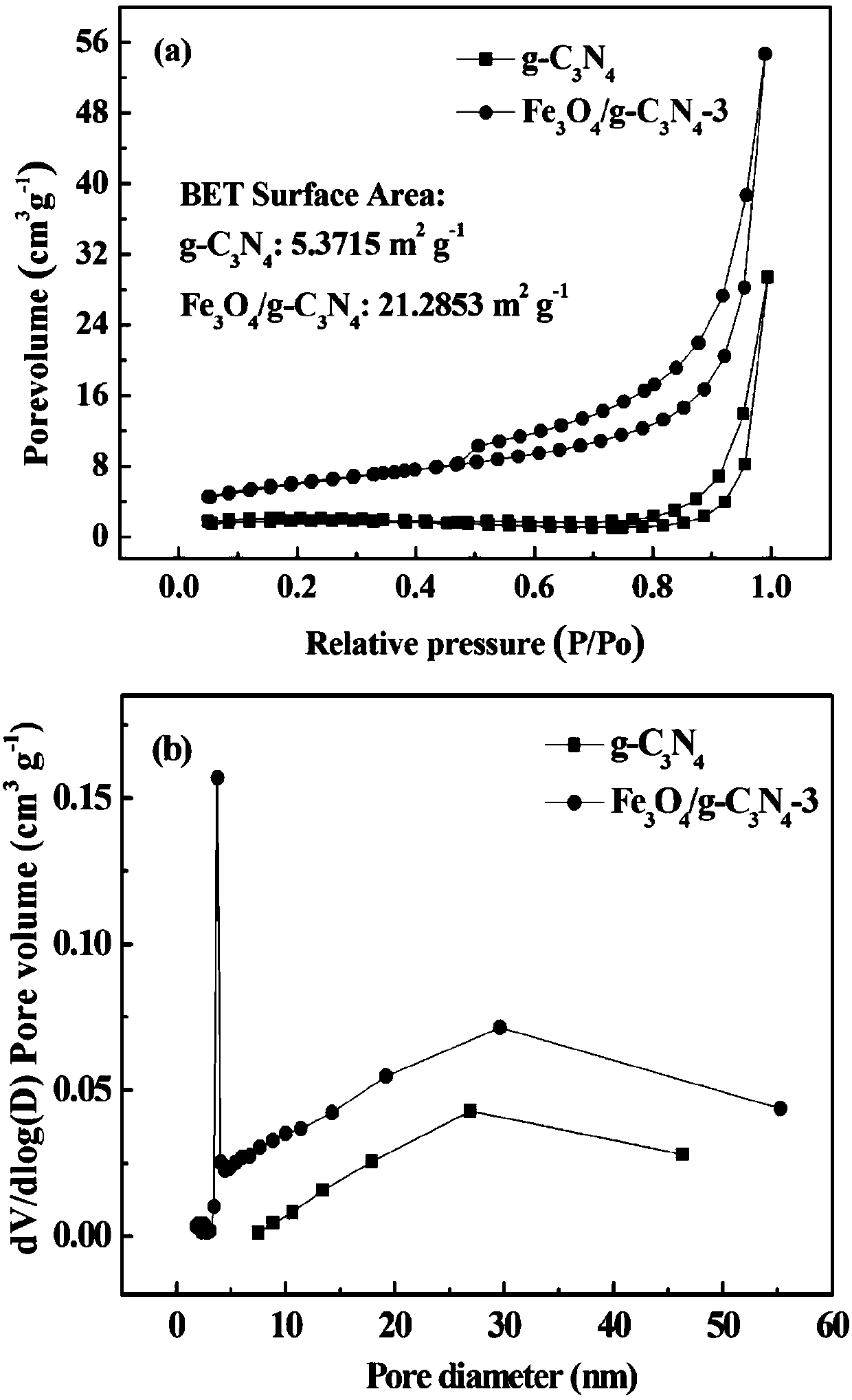 Composite photocatalyst and its preparation method and application