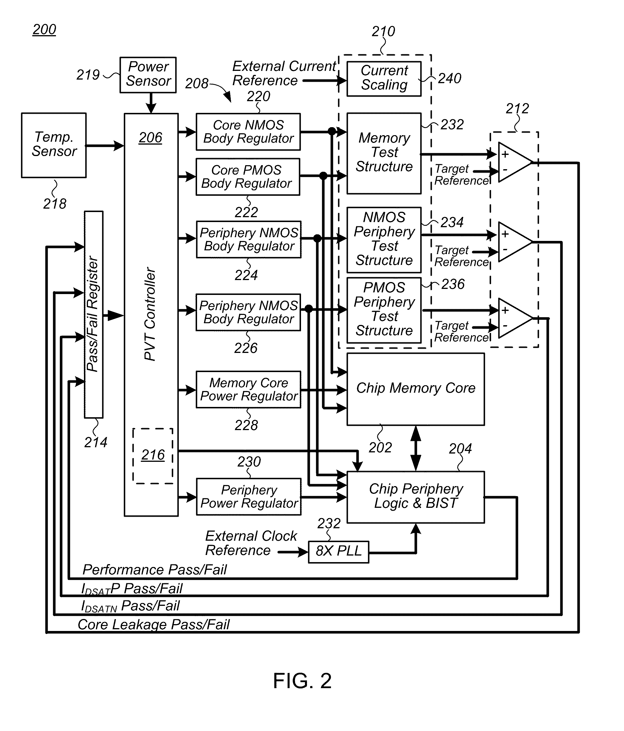 System and method to compensate for process and environmental variations in semiconductor devices