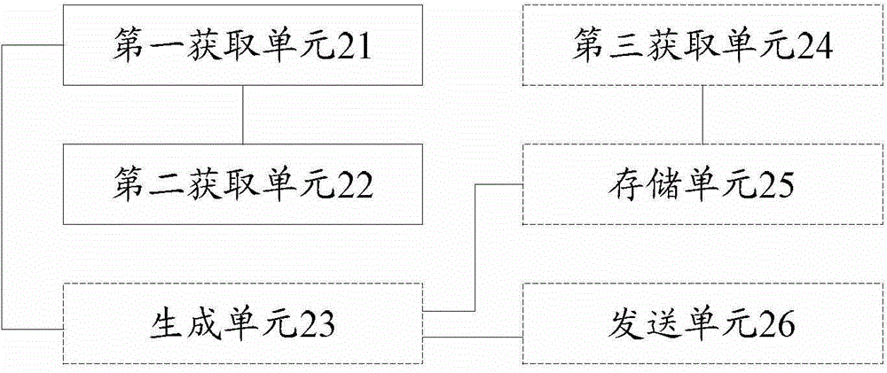 Information transmission tracking method and device thereof