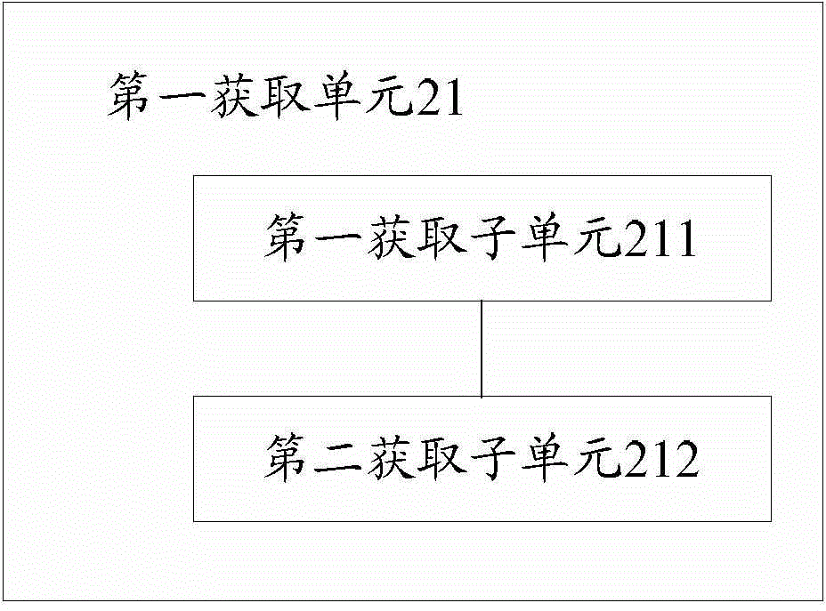 Information transmission tracking method and device thereof