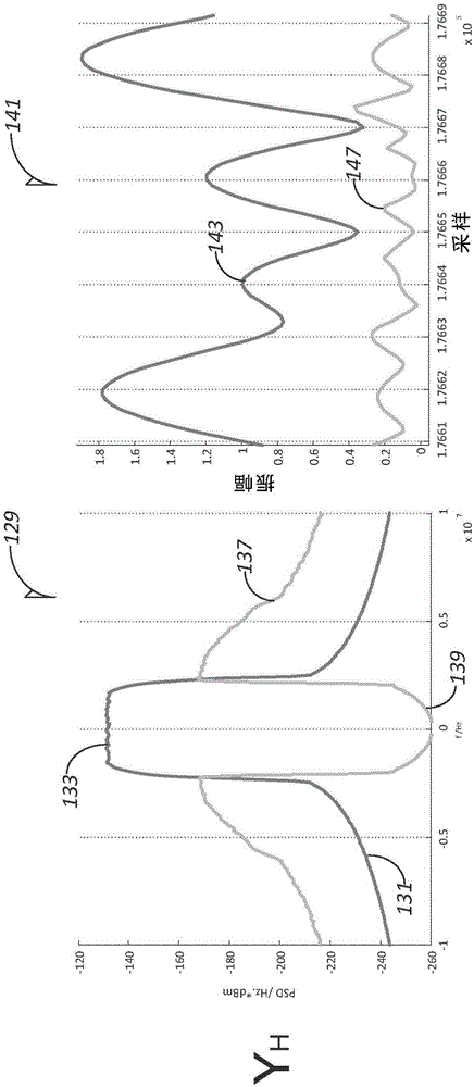 Communication device with power amplifier crest factor reduction