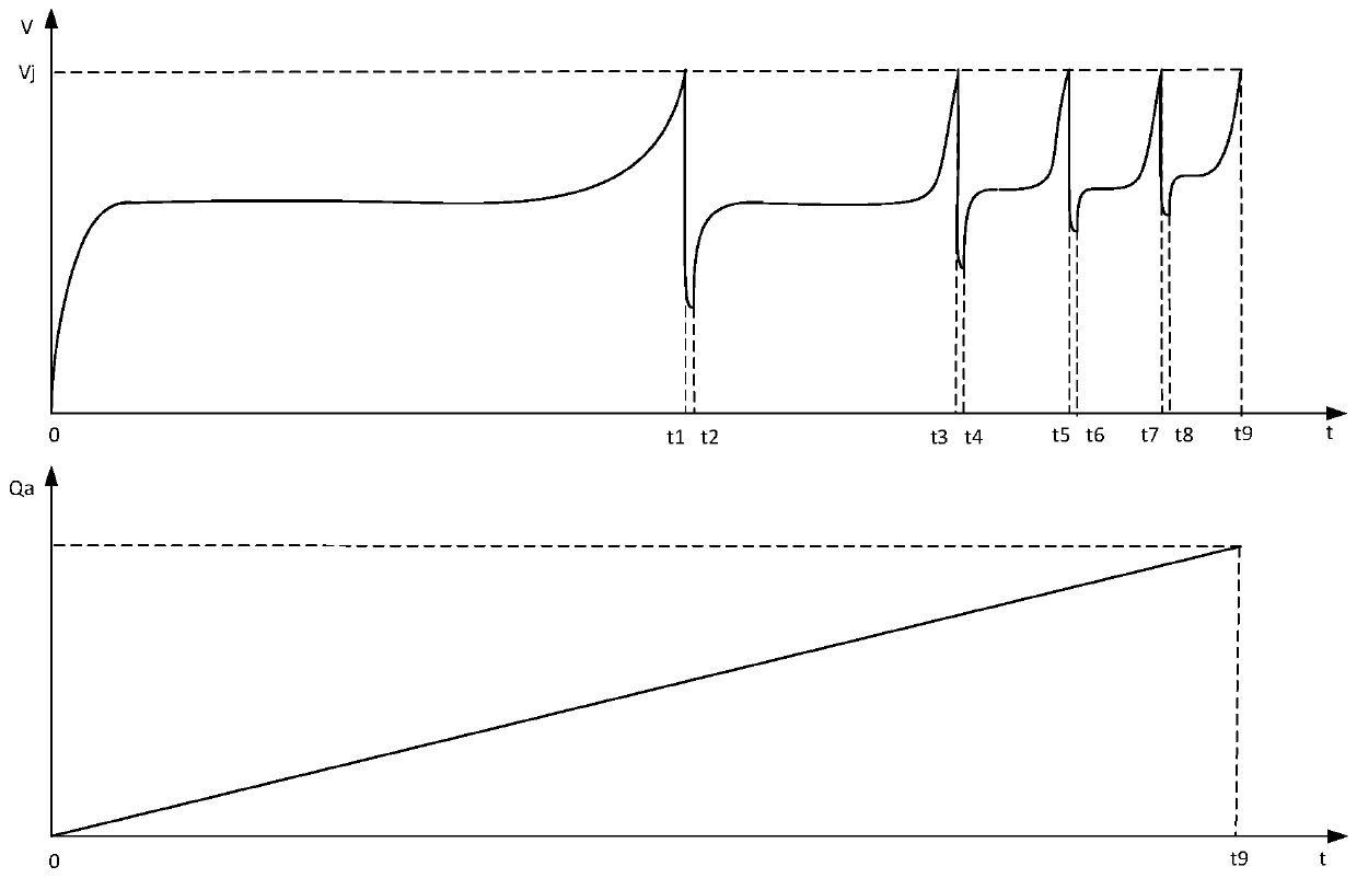 A driving control method for a lithium-ion flow battery system