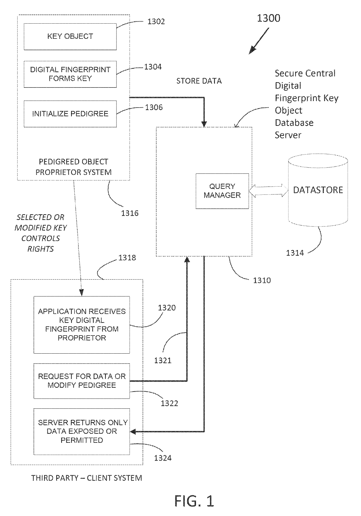 Secure digital fingerprint key object database