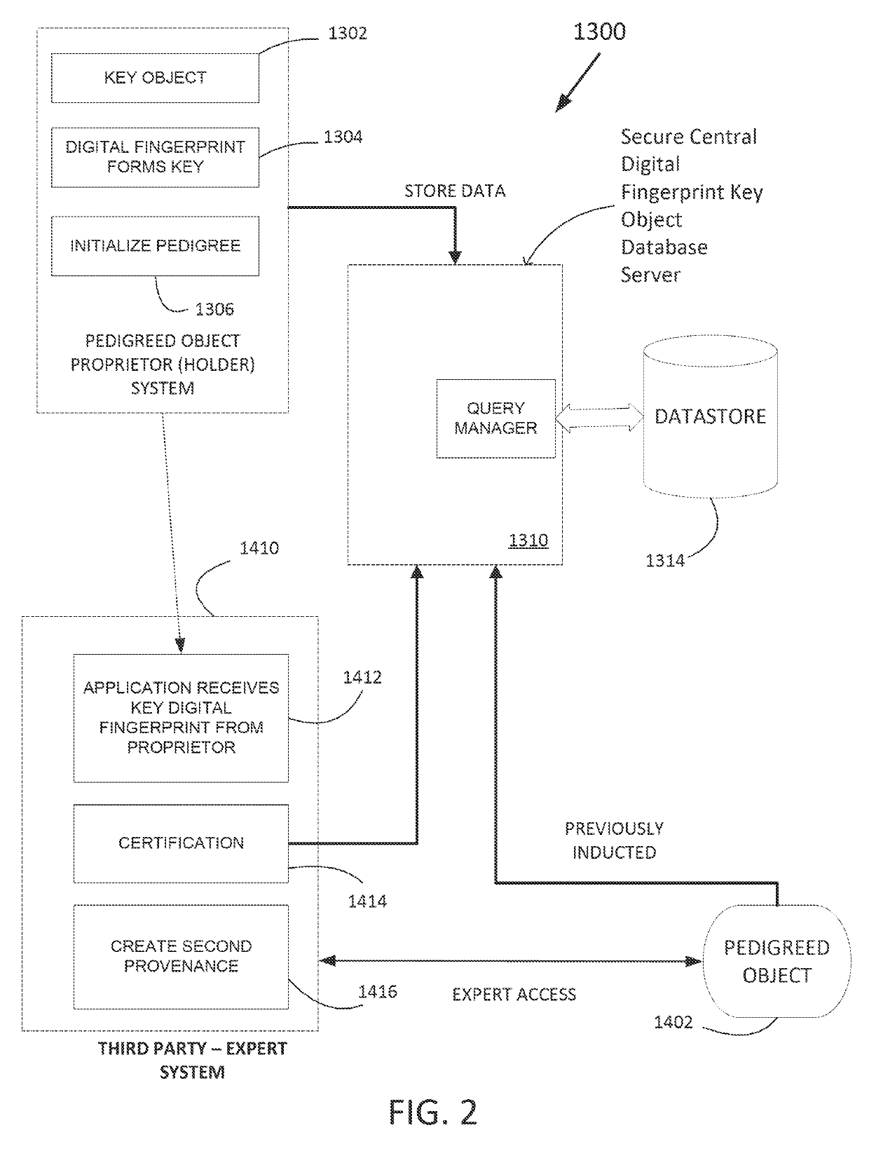 Secure digital fingerprint key object database