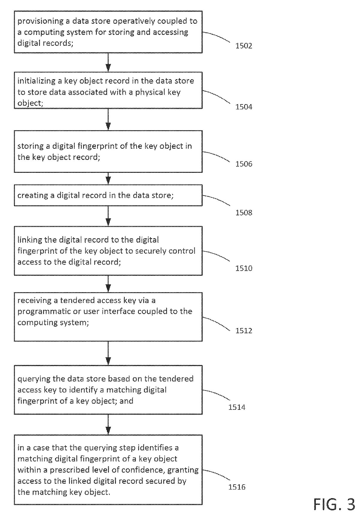 Secure digital fingerprint key object database