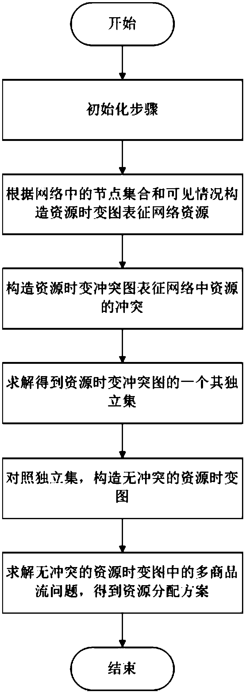 A Task-Oriented Resource Management Method for Spatial Information Network