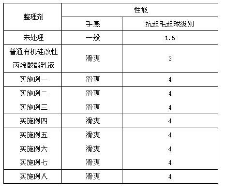 Synthesis method of quaternized organosilicon modified acrylate emulsion