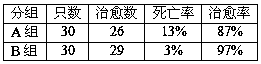 Traditional Chinese medicine composition with effects of promoting digestion and strengthening stomach, and preparation method of traditional Chinese medicine composition