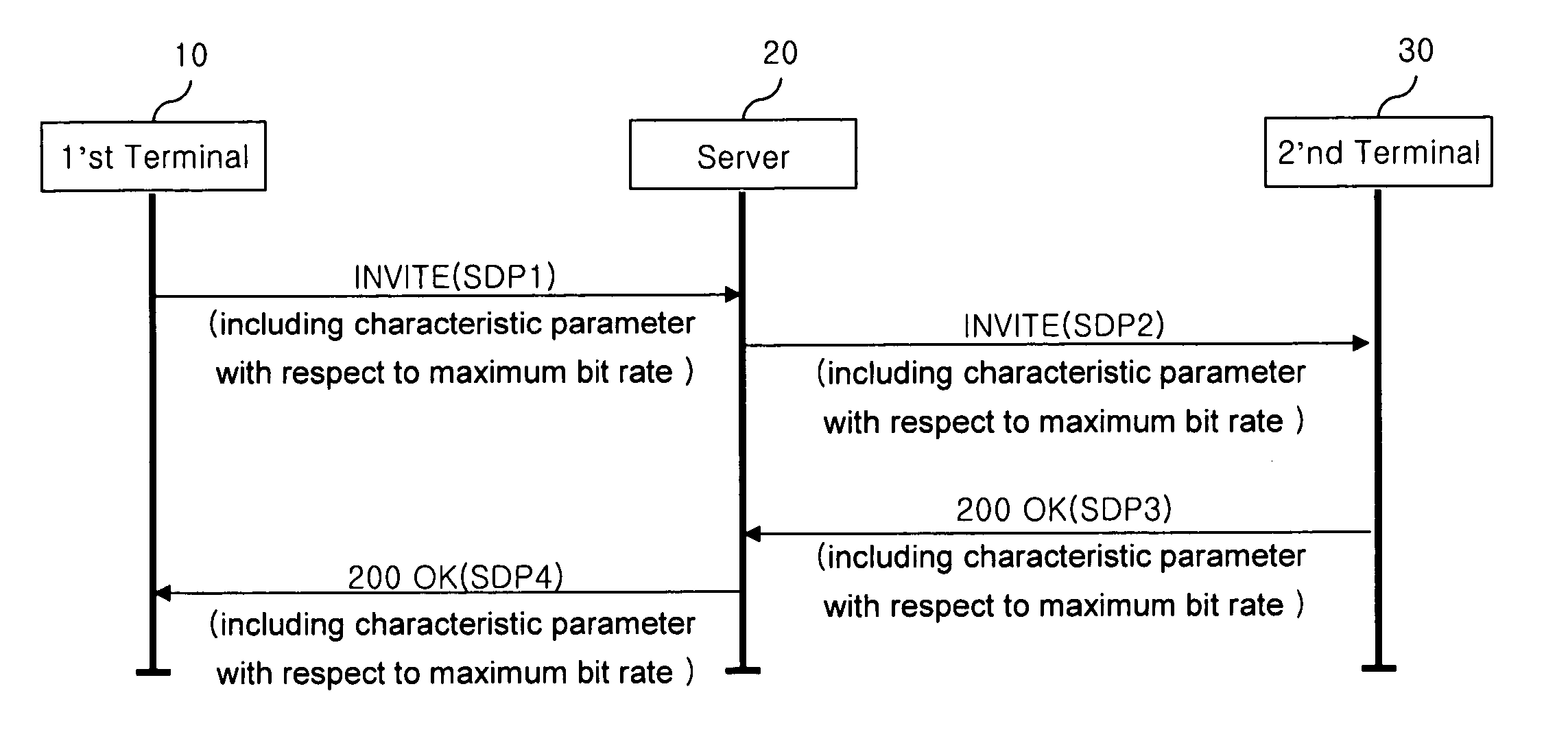 Session data and setting method thereof in a sychronous wireless communication system