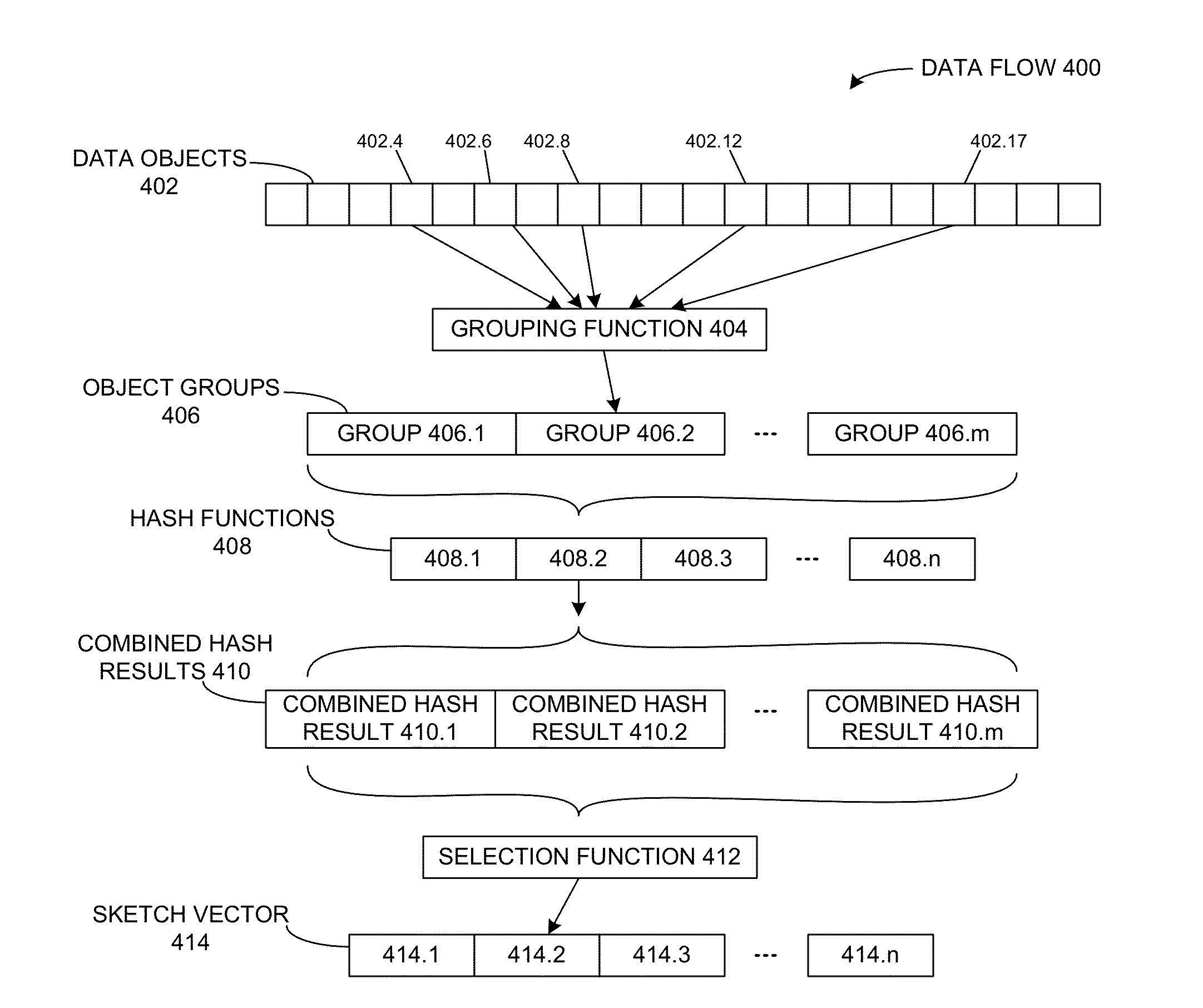 Generating sketches sensitive to high-overlap estimation