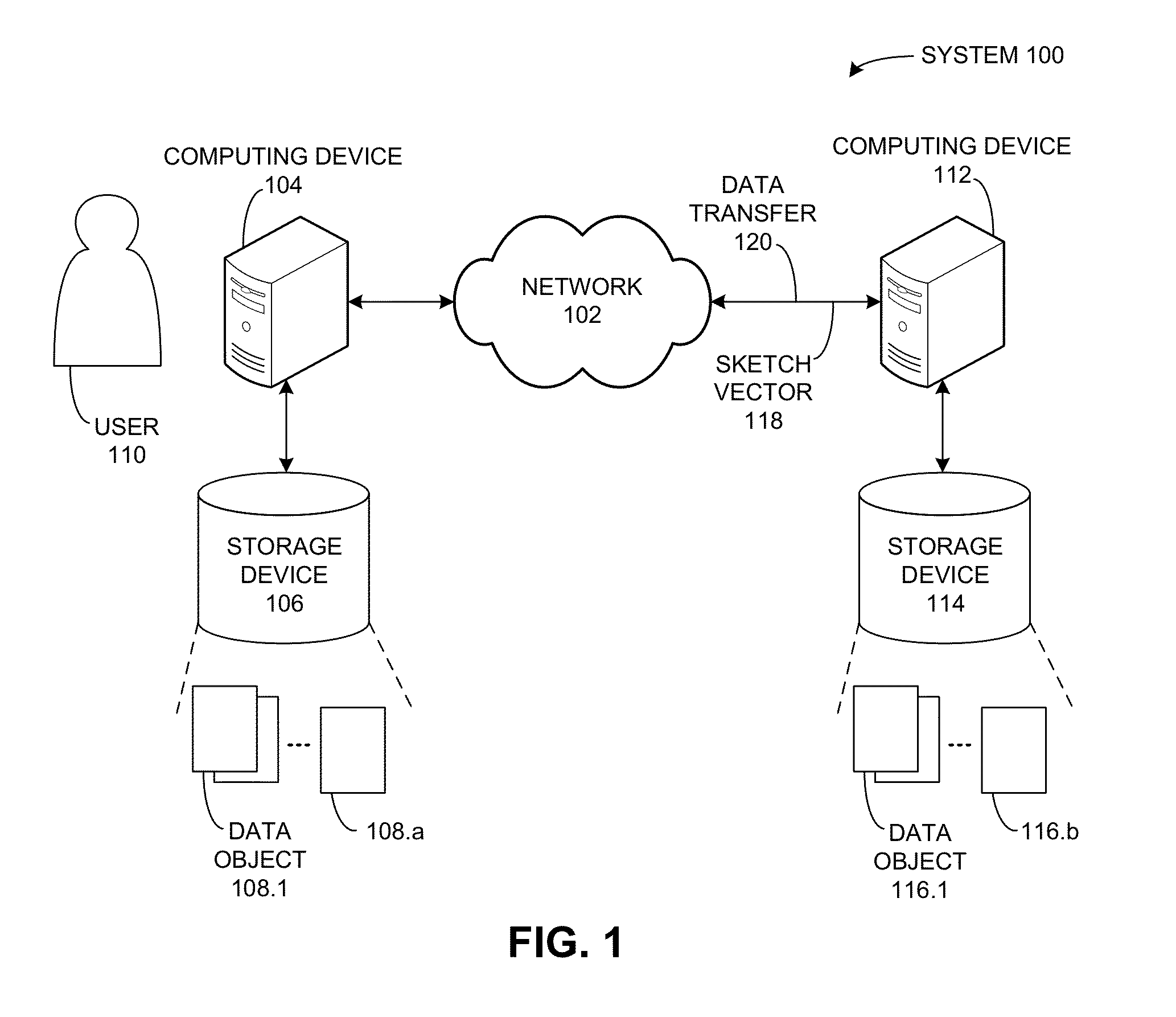 Generating sketches sensitive to high-overlap estimation