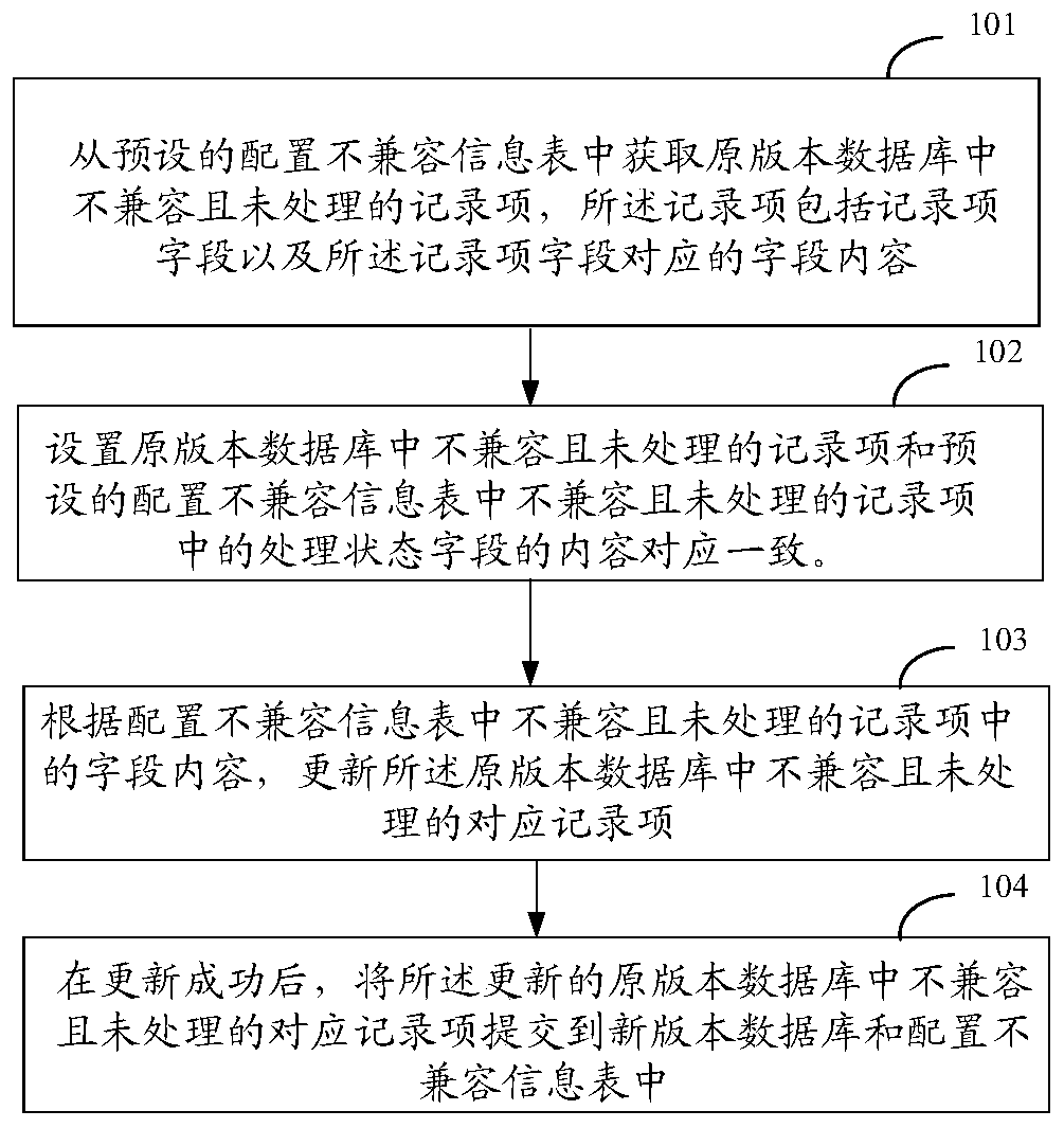 Database upgrading compatibility method and device, equipment and storage medium