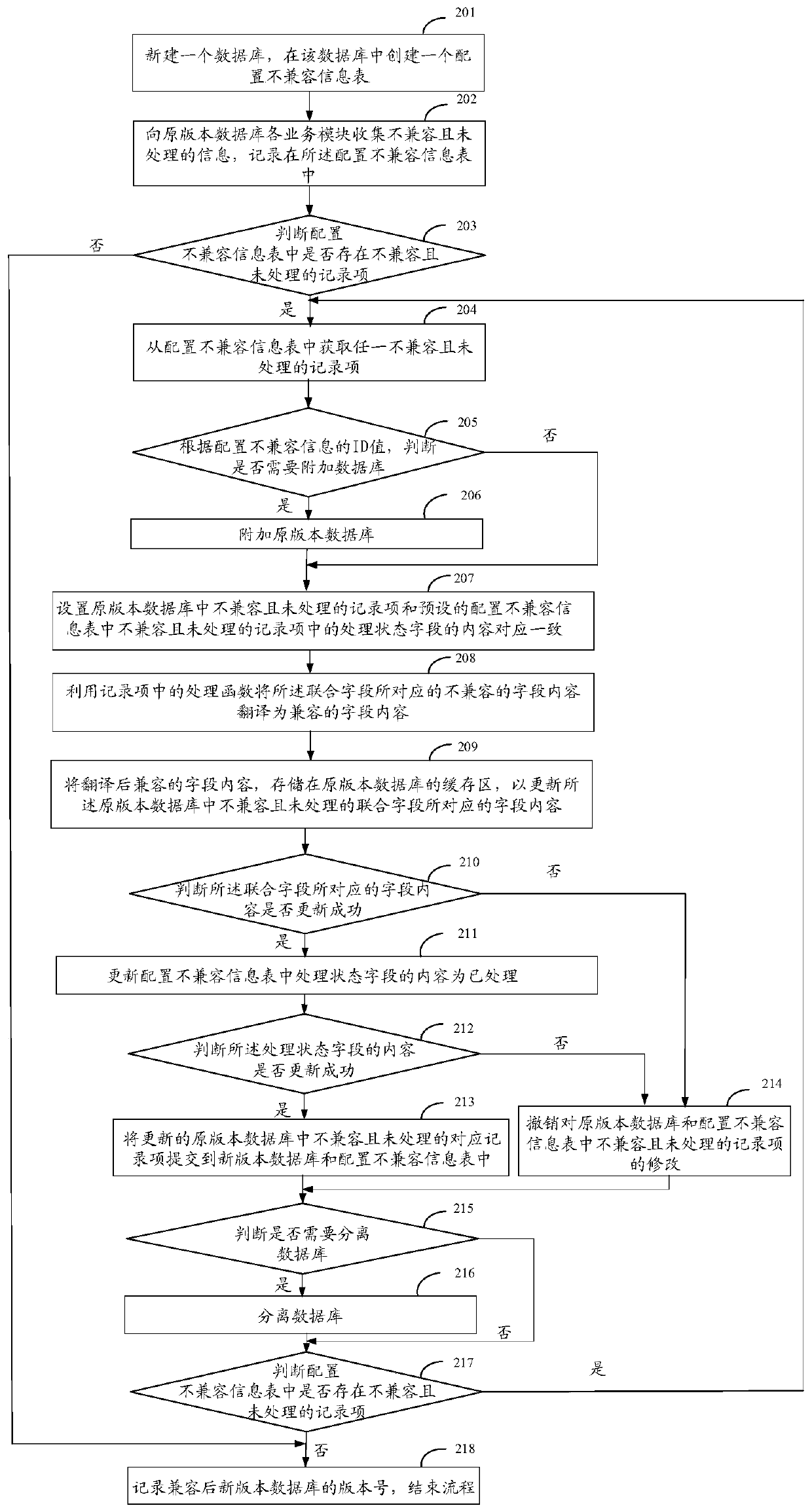 Database upgrading compatibility method and device, equipment and storage medium