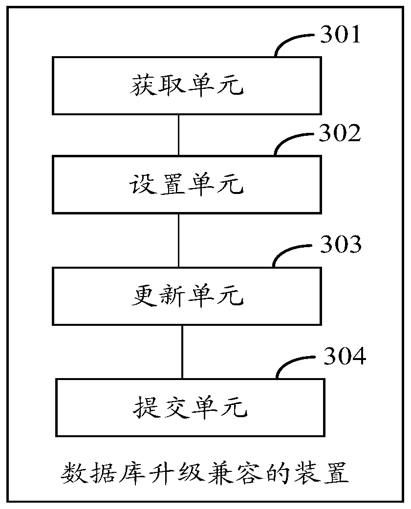 Database upgrading compatibility method and device, equipment and storage medium