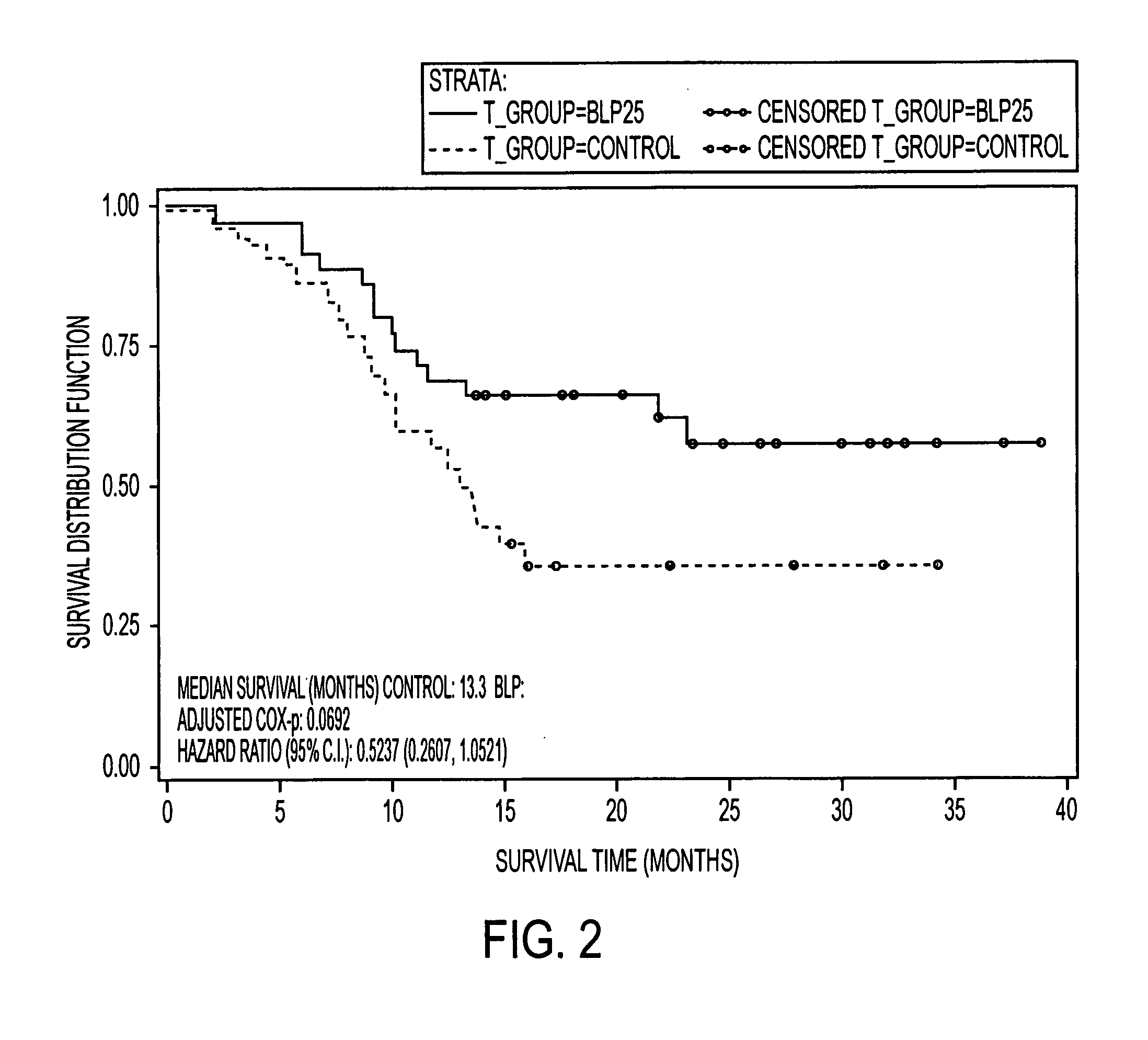 Method of treating patients with a mucinous glycoprotein (MUC-1) vaccine