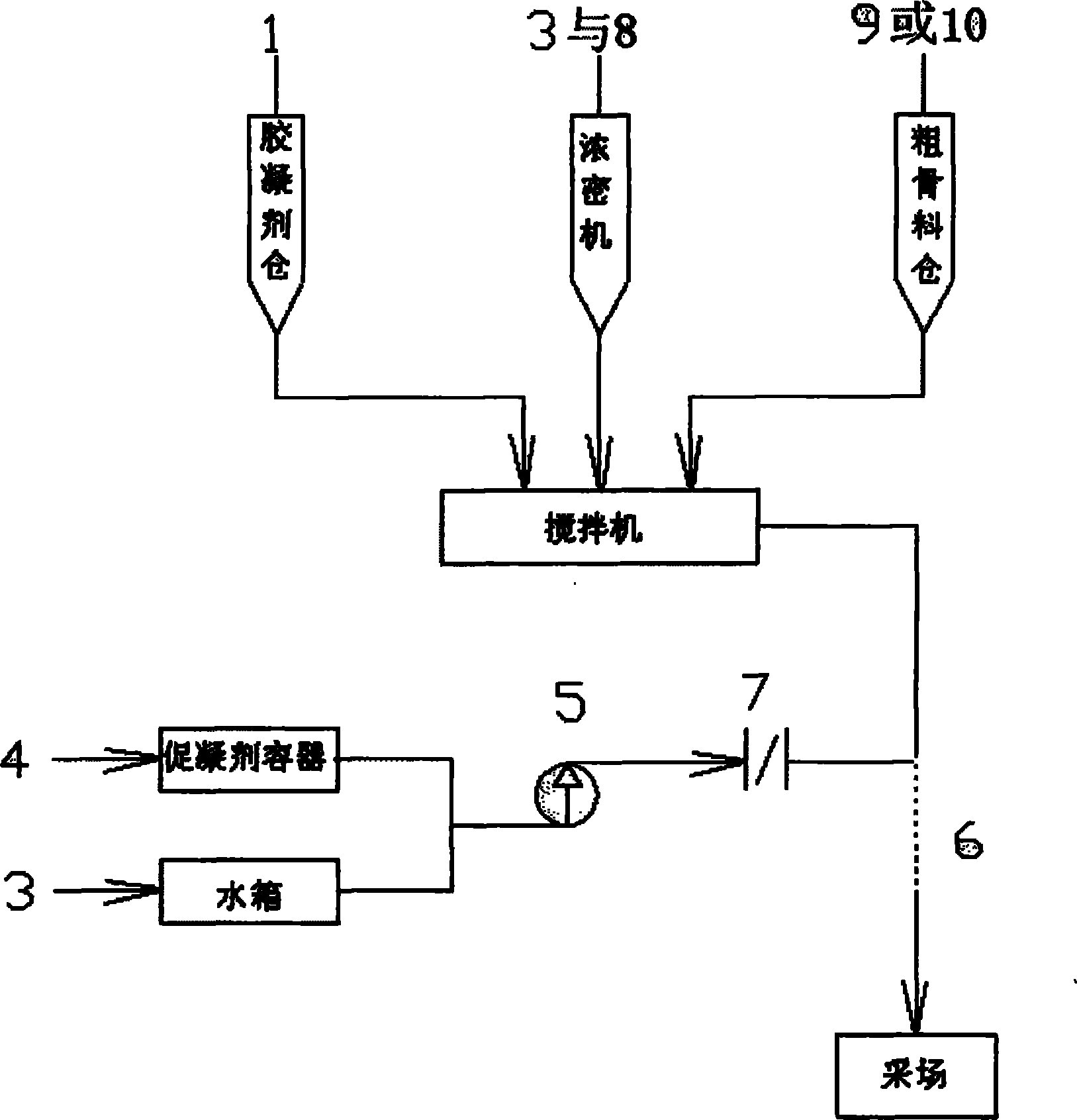 Full-tail paste composite material and preparation method thereof