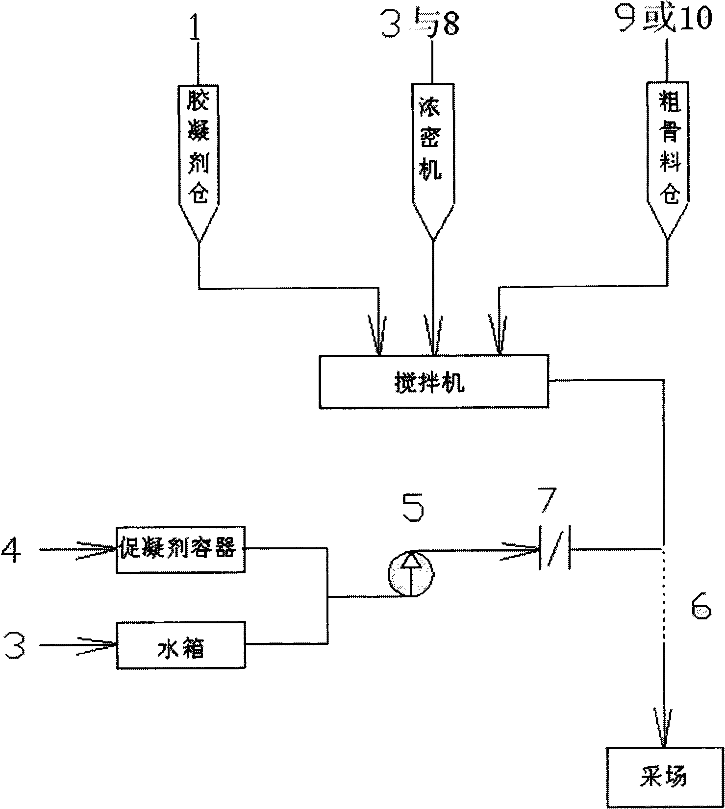 Full-tail paste composite material and preparation method thereof