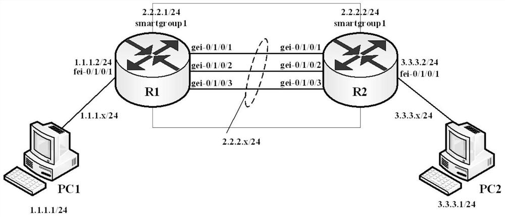 Traffic management method and device based on aggregated links