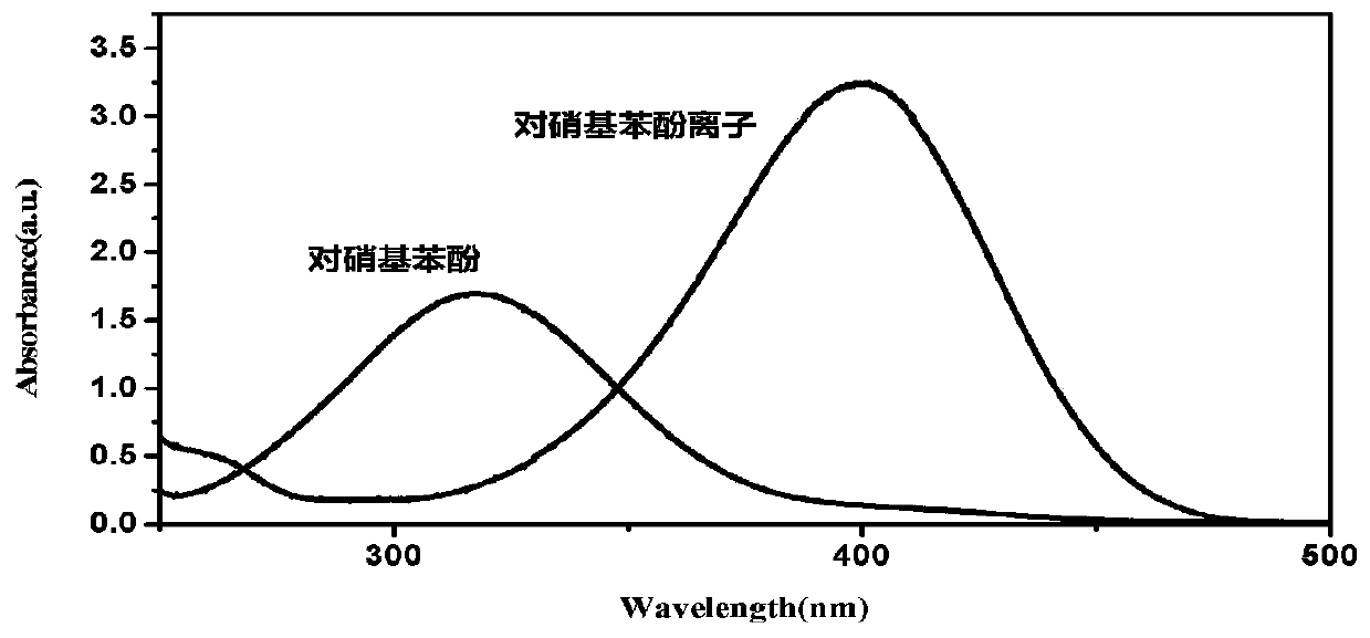 Preparation of metal-loaded catalyst with bean dreg-derived nitrogen-doped carbon base as carrier and method for catalyzing hydrodeoxygenation of p-nitrophenol