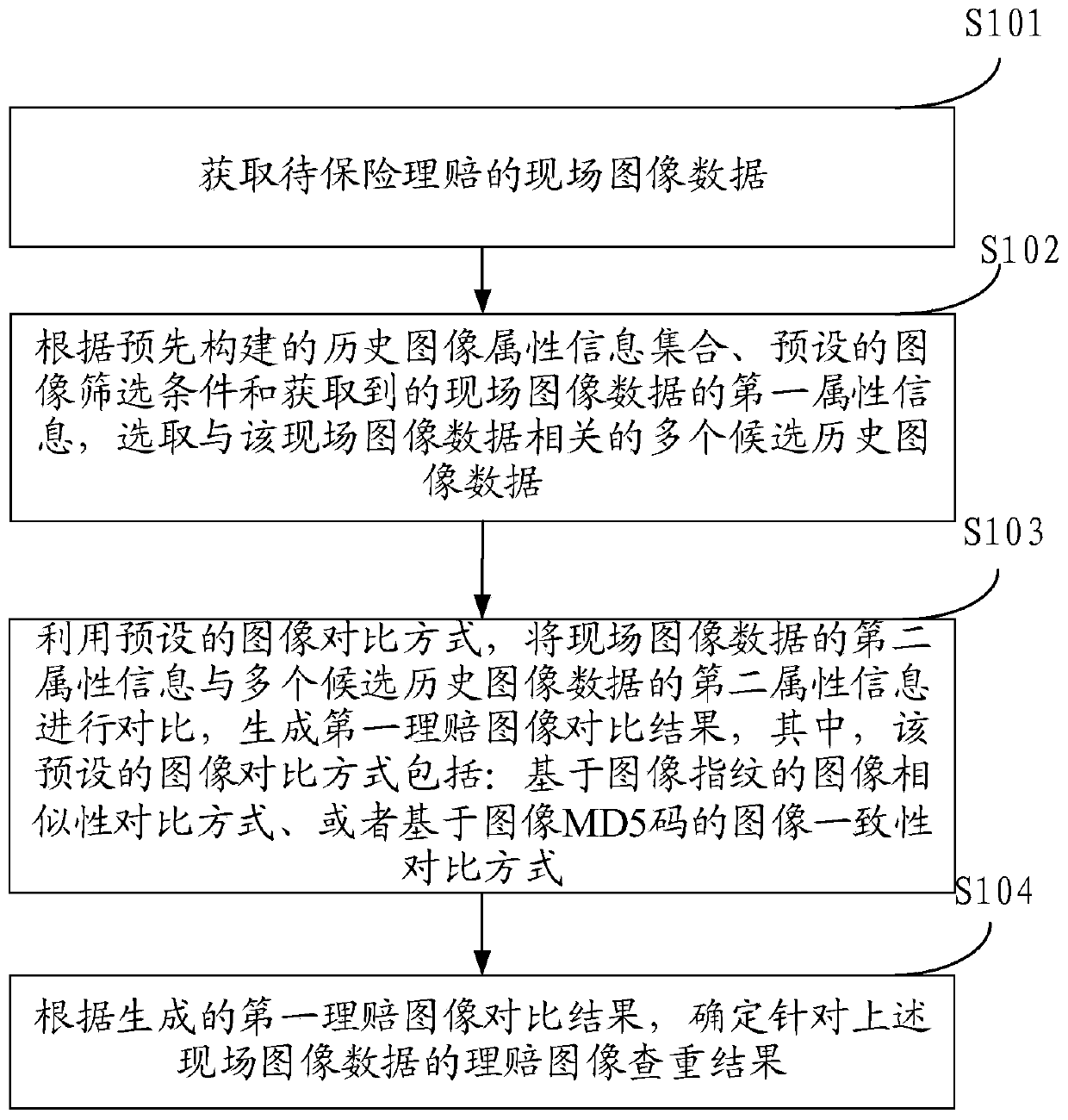 Duplicate checking method and device for insurance claim settlement image data