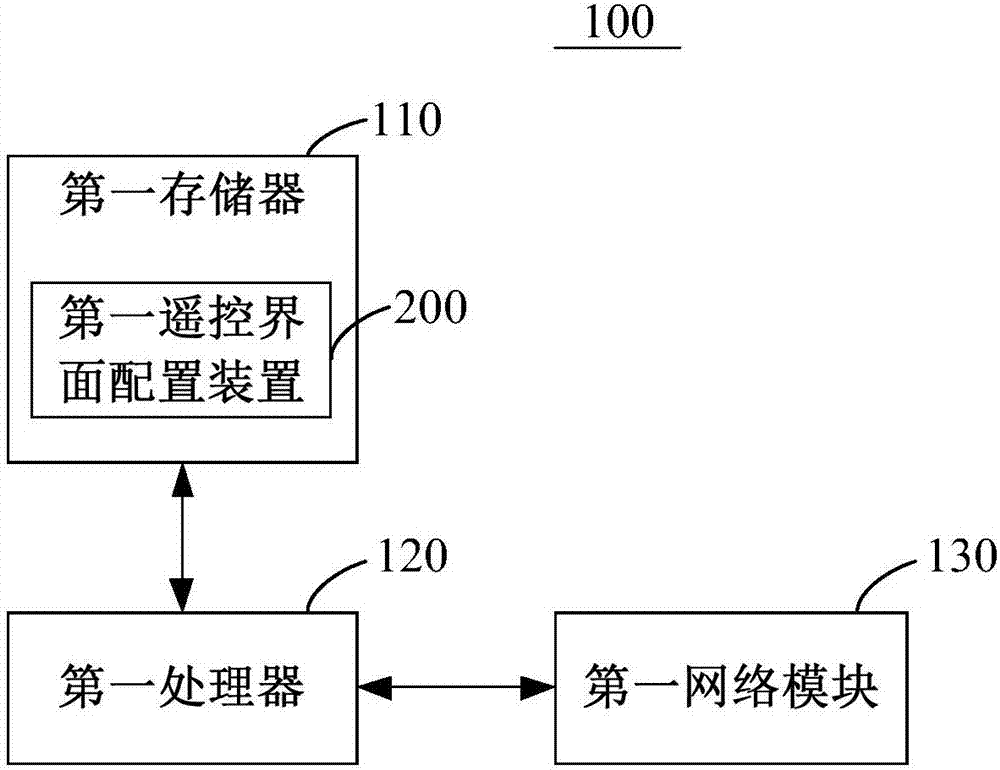 Remote control interface configuration method and apparatus