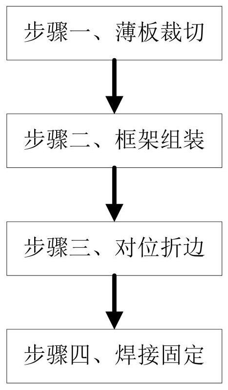 Manufacturing method of prestressed thin plate composite floor slab framework