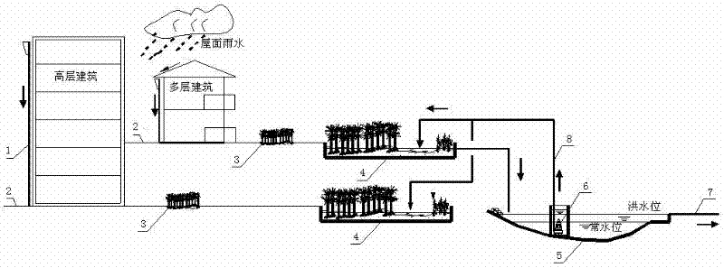 Low-carbon sluggishing method for source rainwater