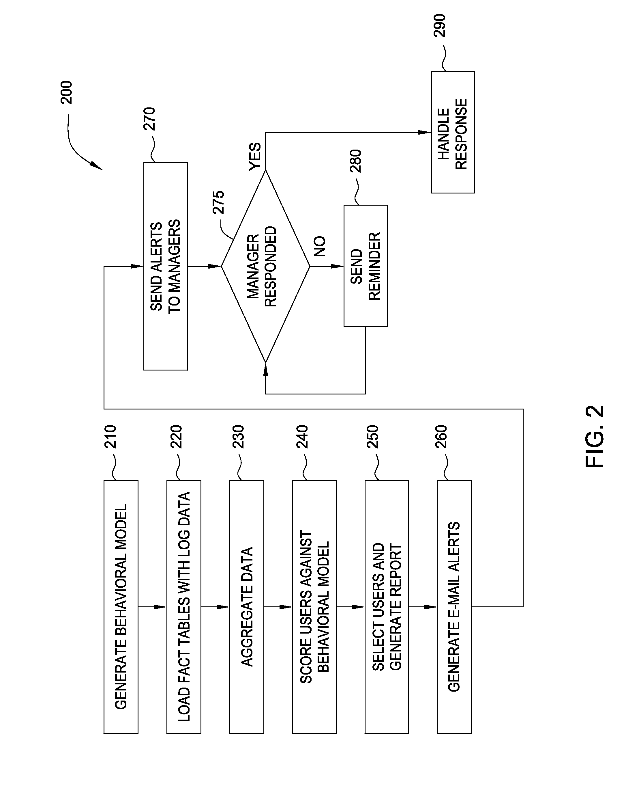 Deviation detection of usage patterns of computer resources