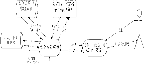 Designing method for integrating multilevel ubiquitous network security perception component