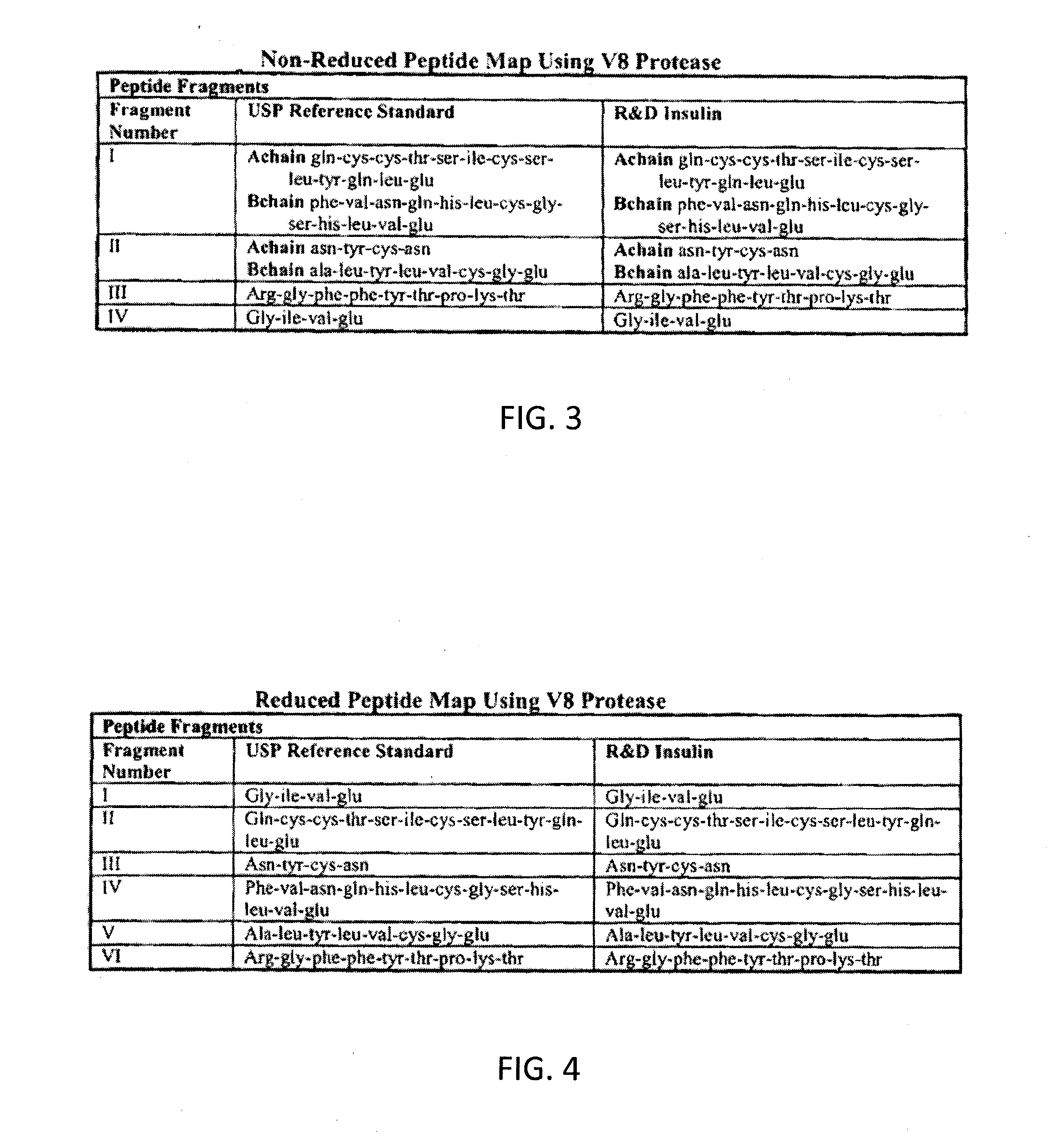 Liquid insulin compositions and methods of making the same