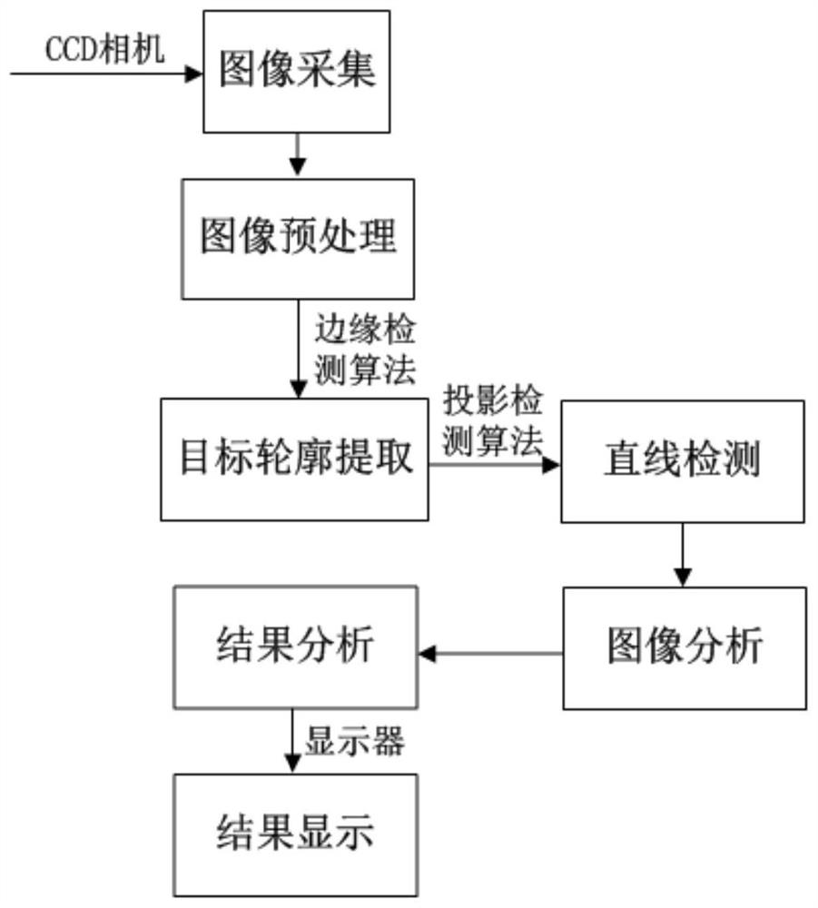 Nut opening size detection method based on machine vision