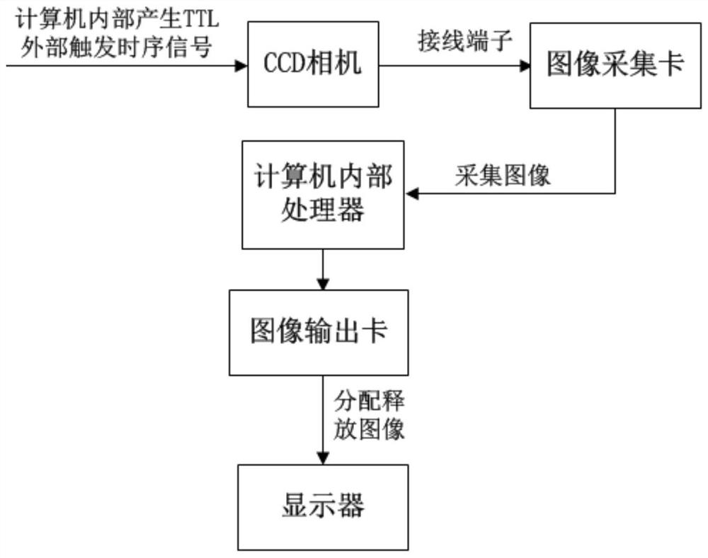 Nut opening size detection method based on machine vision