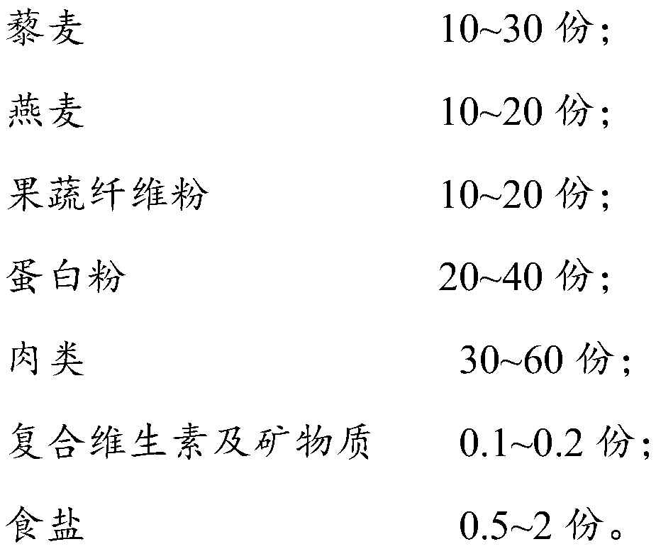 Nutritional weight-losing meal substitute powder for pet cats and preparation method thereof