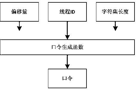 WPA shared key cracking system based on GPU cluster