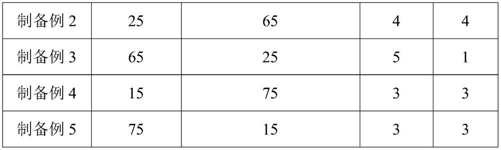 High-temperature-resistant composite expansion film as well as preparation method and application thereof