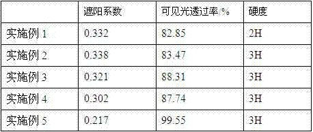 Building glass thermal-insulation antifouling paint and preparation method thereof