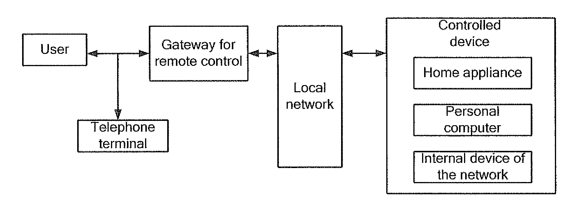 Gateway for Remote Control and System and Method for Implementing Remote Control