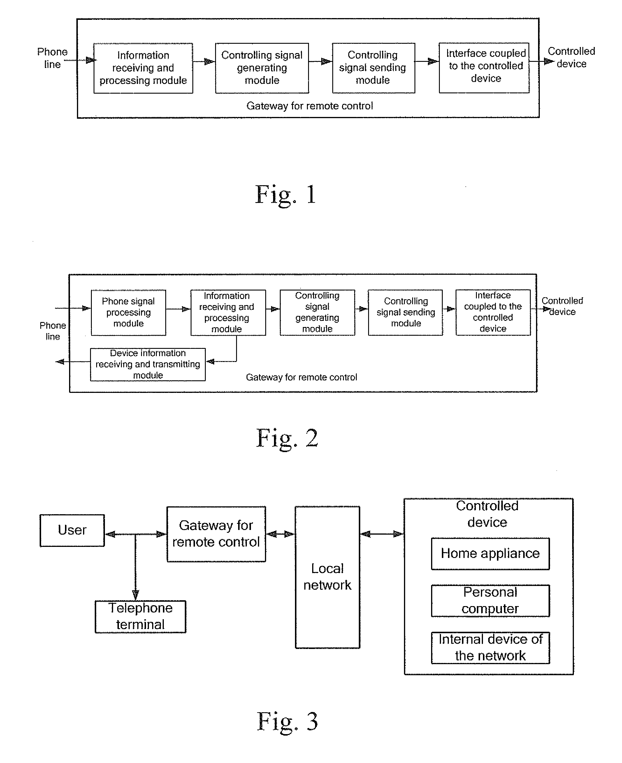 Gateway for Remote Control and System and Method for Implementing Remote Control