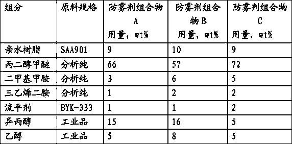 Anti-fogging agent composition and anti-fogging insulation window film formed thereby