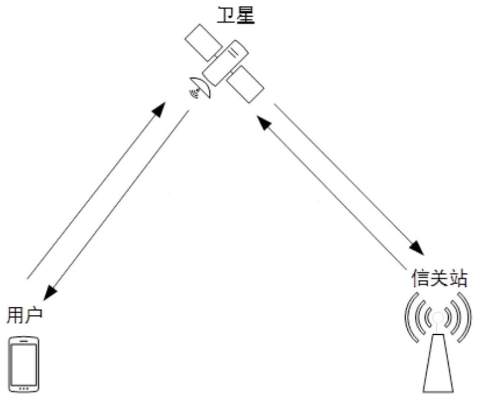 Signal transmission time delay detection method, system and device