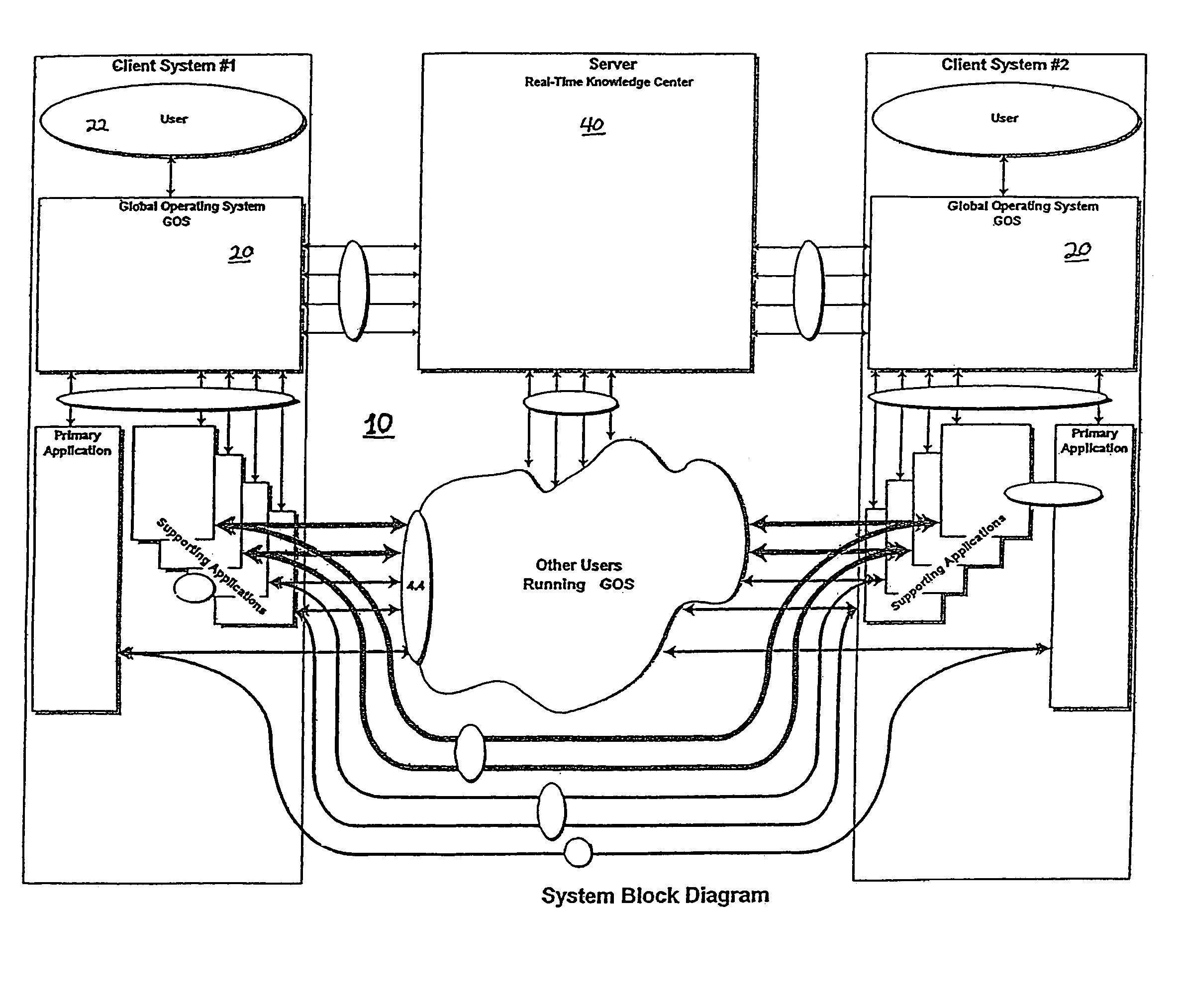 Method for managing the simultaneous utilization of diverse real-time collaborative software applications