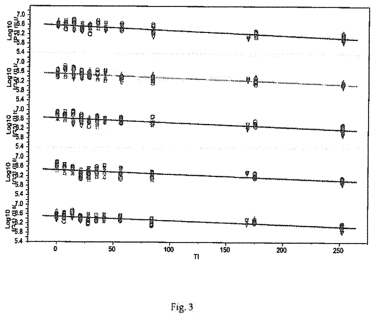 Thermostable freeze dried rotavirus vaccine formulation and process to prepare thereof