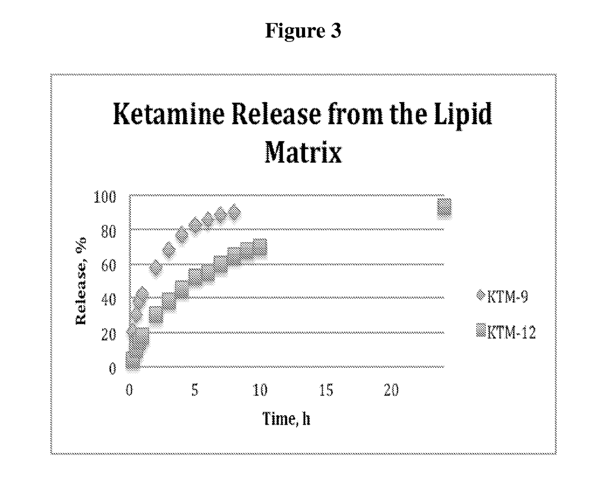 Single-layer oral dose of neuro-attenuating ketamine